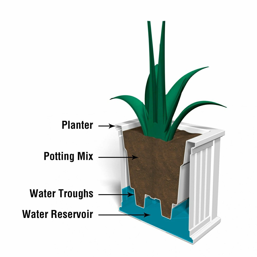 Lexington Self-Watering Planter, 20" sq. | Plow & Hearth