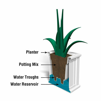 Lexington Self-Watering Planter, 14" sq. | Plow & Hearth
